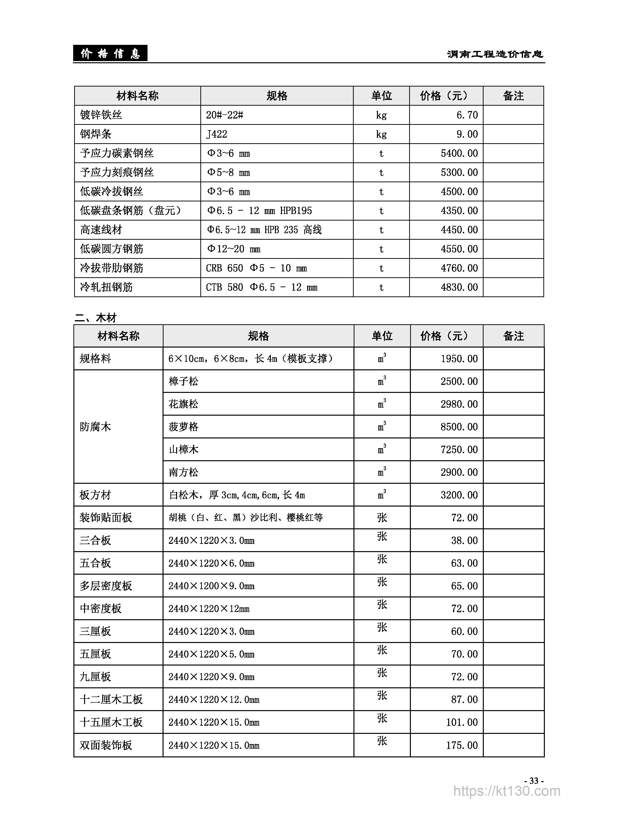 陕西省渭南市2022年9月份木材当期价格